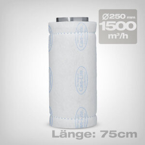 Can-Lite Aktivkohlefilter, 1500 m3/h, 250mm